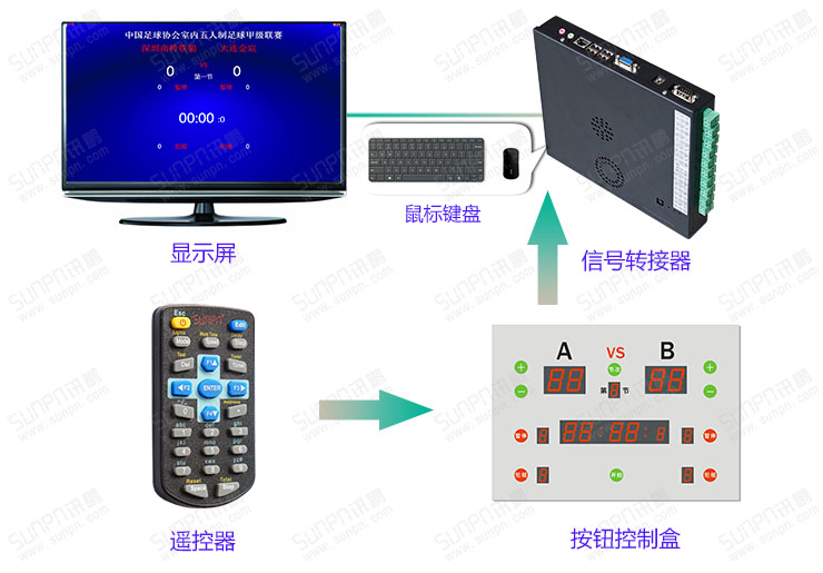 液晶顯示比分屏系統(tǒng).jpg