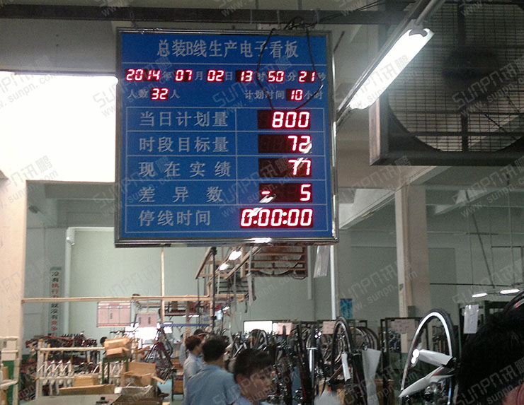 生產(chǎn)管理看板.jpg