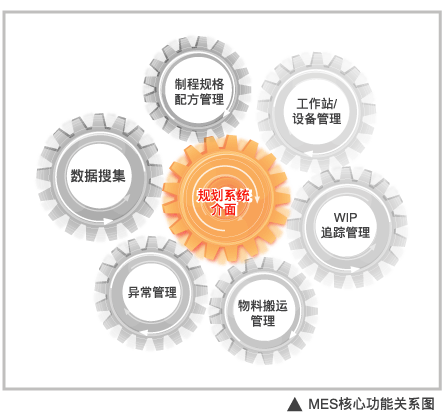 MES硬件.gif