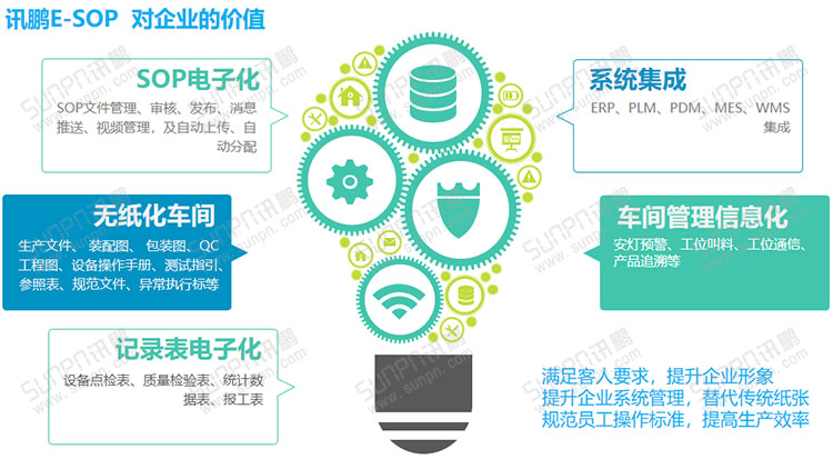E-SOP電子作業(yè)指導(dǎo)書(shū)