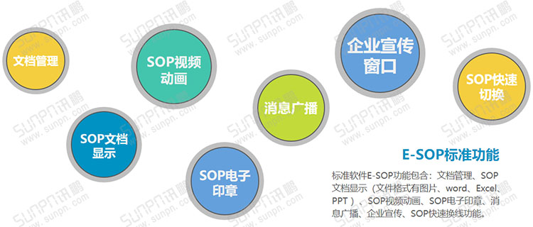E-SOP電子作業(yè)指導(dǎo)書(shū)