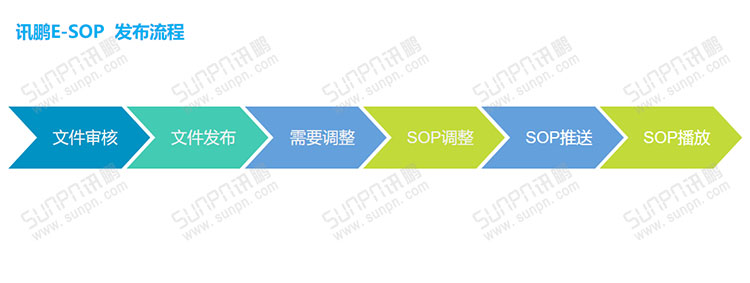 E-SOP電子作業(yè)指導(dǎo)書(shū)
