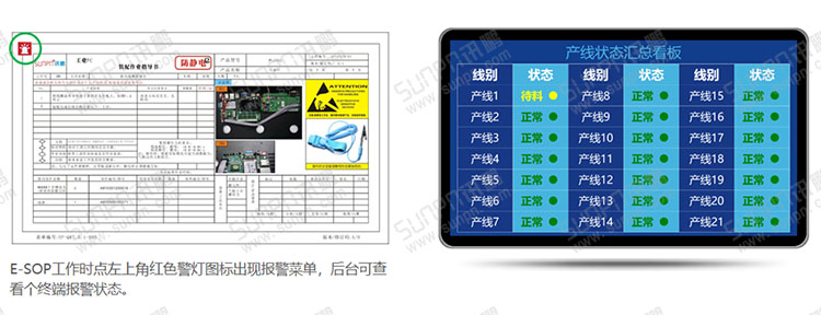 E-SOP電子作業(yè)指導(dǎo)書(shū)