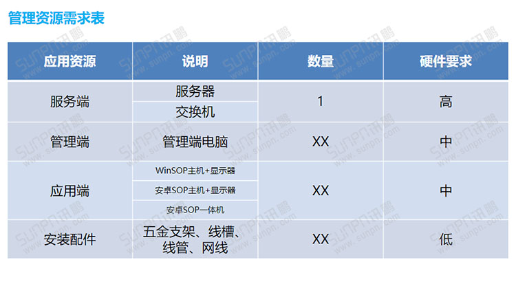 E-SOP電子作業(yè)指導(dǎo)書