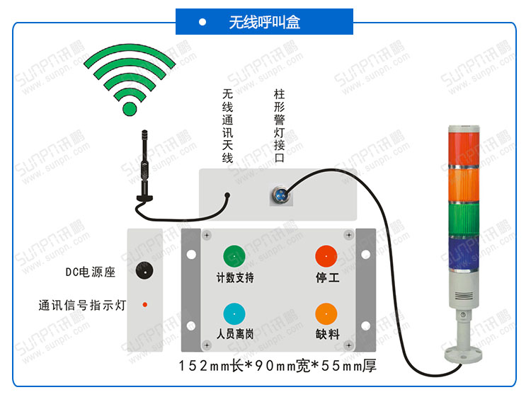 無線安燈系統(tǒng).jpg