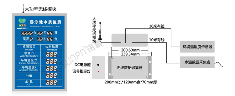 游泳池水質(zhì)公示牌方案 游泳池水質(zhì)公示牌方案