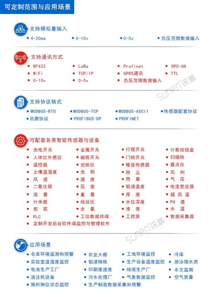 LED農(nóng)業(yè)實(shí)時(shí)環(huán)境數(shù)據(jù)監(jiān)測看板 LED農(nóng)業(yè)實(shí)時(shí)環(huán)境數(shù)據(jù)監(jiān)測看板