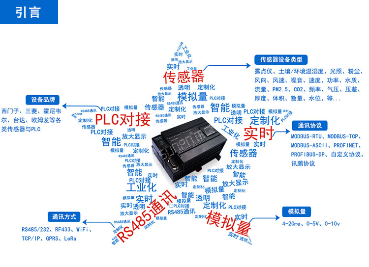 LED農(nóng)業(yè)實(shí)時(shí)環(huán)境數(shù)據(jù)監(jiān)測看板 LED農(nóng)業(yè)實(shí)時(shí)環(huán)境數(shù)據(jù)監(jiān)測看板
