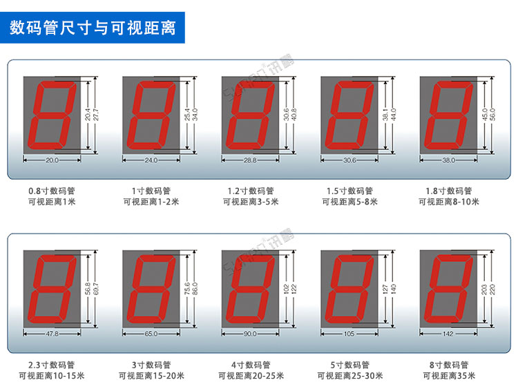 LED農(nóng)業(yè)實(shí)時(shí)環(huán)境數(shù)據(jù)監(jiān)測看板 LED農(nóng)業(yè)實(shí)時(shí)環(huán)境數(shù)據(jù)監(jiān)測看板