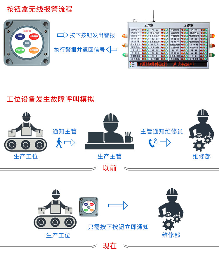 無(wú)線安燈系統(tǒng)