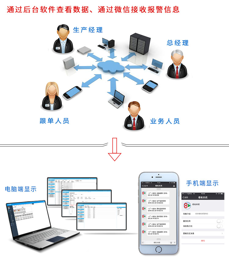 無(wú)線安燈系統(tǒng)