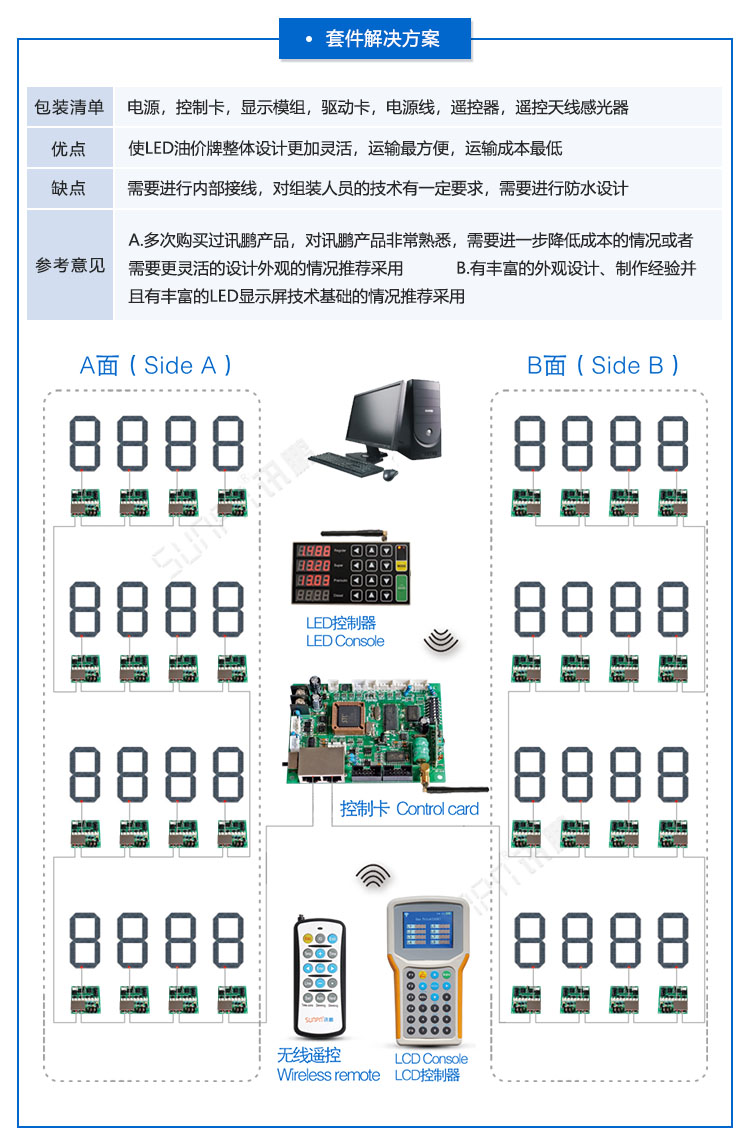 LED油價屏
