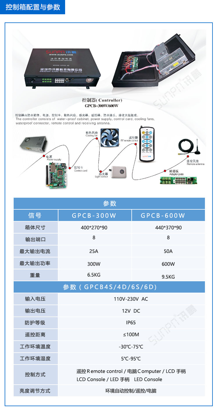 LED油價屏