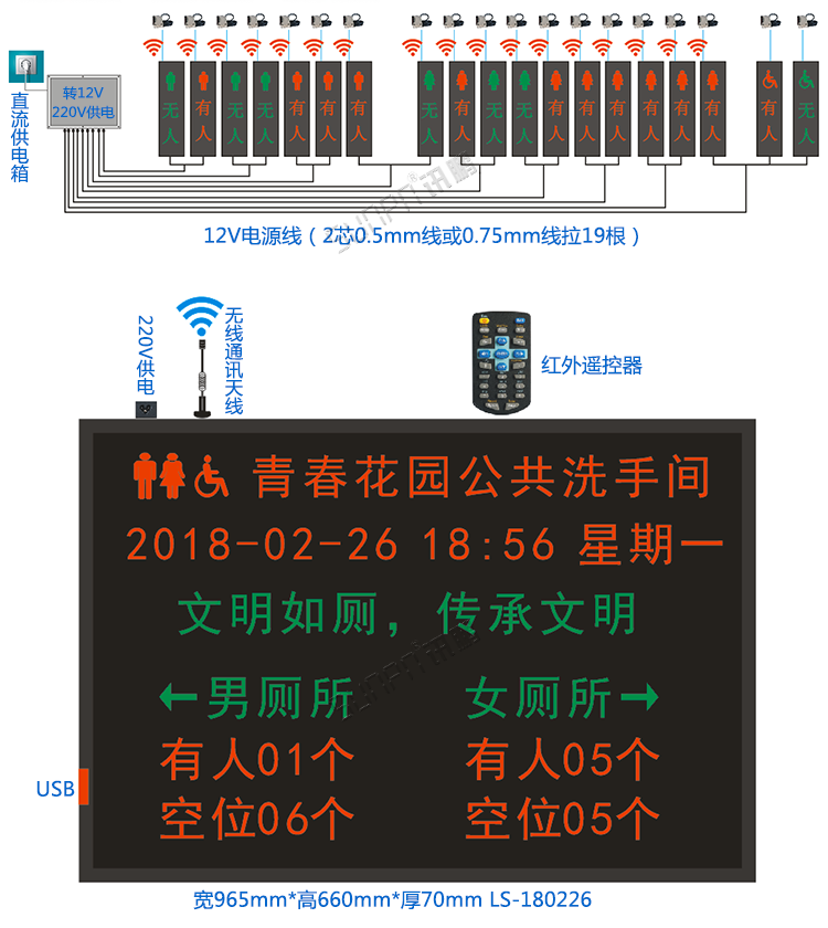 廁位門頭LED雙色狀態(tài)顯示屏