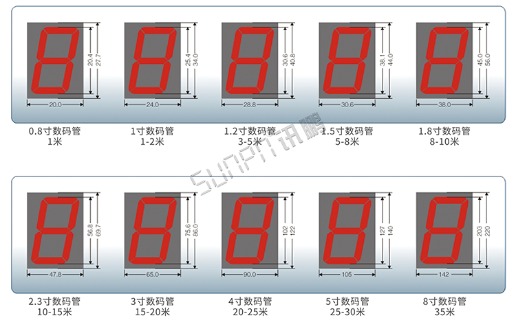 CDMA校時電子鐘