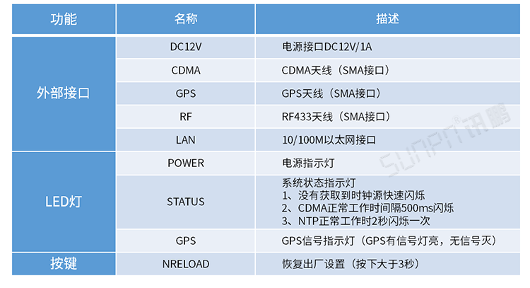 CDMA校時電子鐘