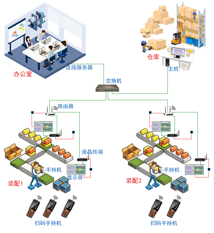 RFID安卓手持機(jī)PAD終端 RFID安卓手持機(jī)PAD終端