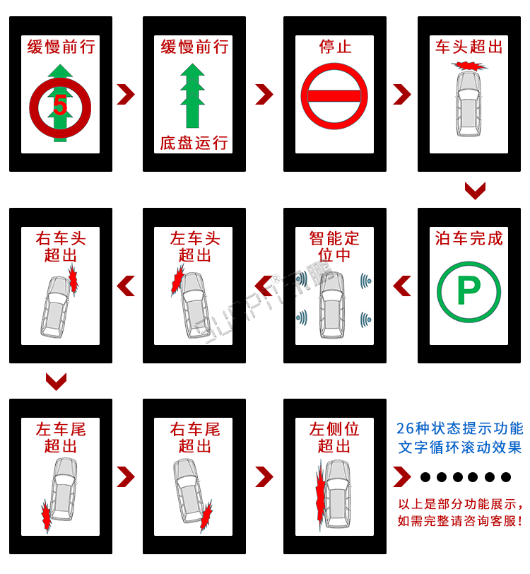 自動(dòng)洗車(chē)設(shè)備LED顯示屏
