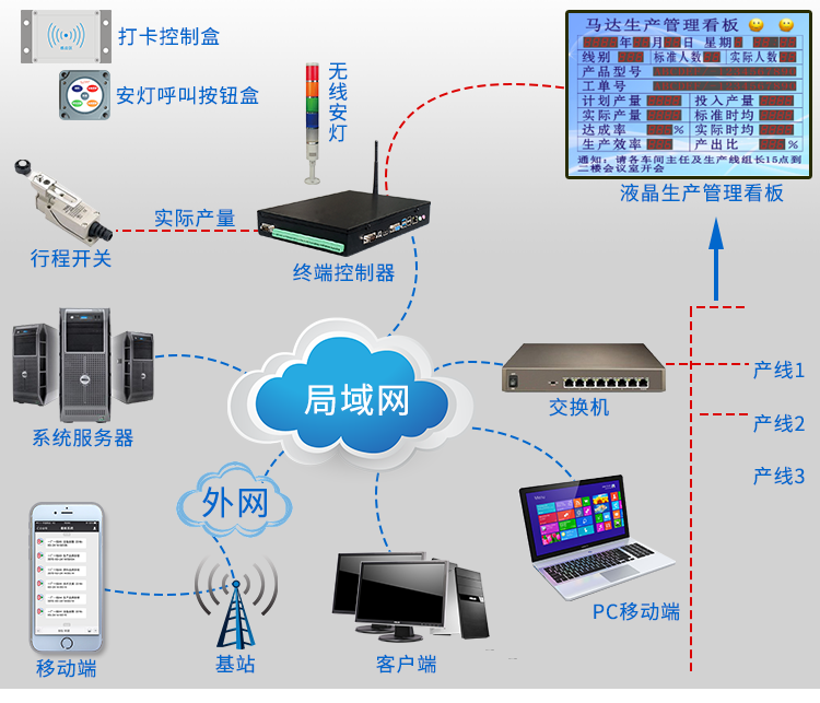 液晶電子看板軟件系統(tǒng)