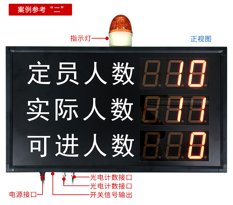 人員數(shù)量自動采集與統(tǒng)計電子看板