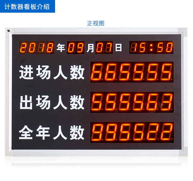 人員數(shù)量自動采集與統(tǒng)計電子看板