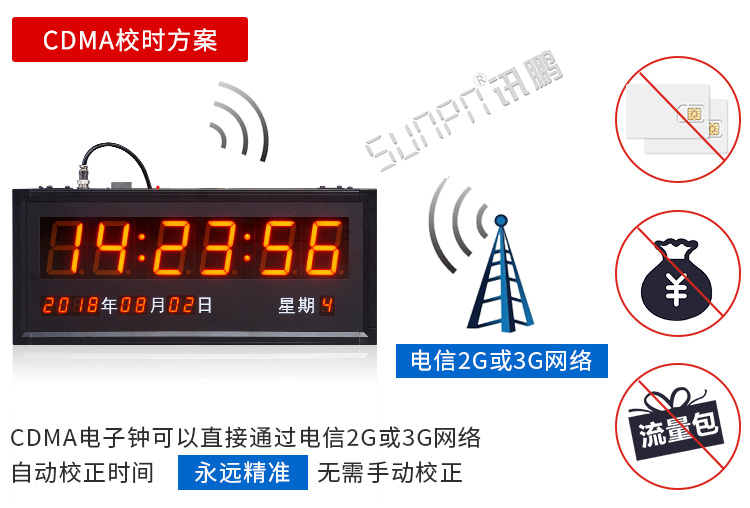 cdma校時(shí)LED電子鐘