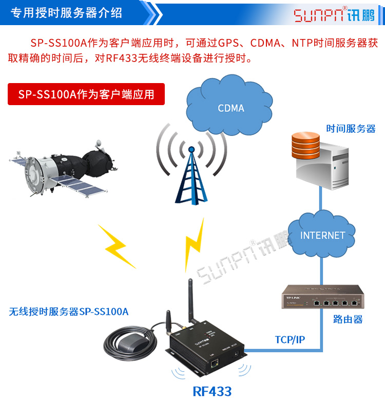 cdma校時(shí)LED電子鐘方案