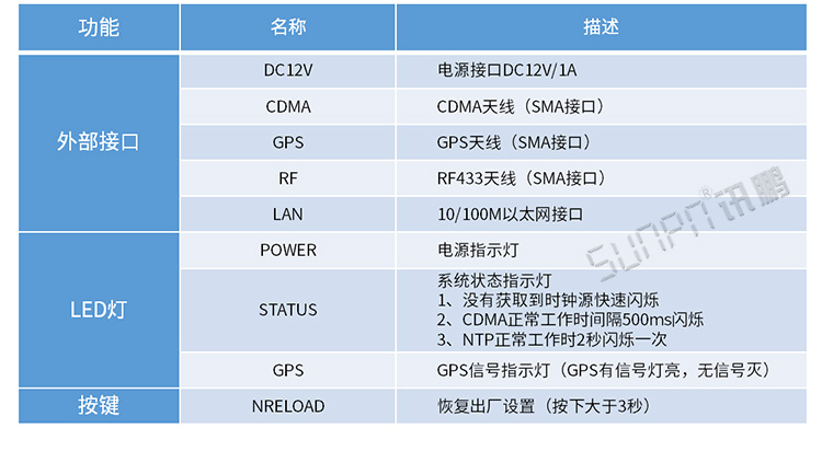 cdma校時(shí)服務(wù)器參數(shù)