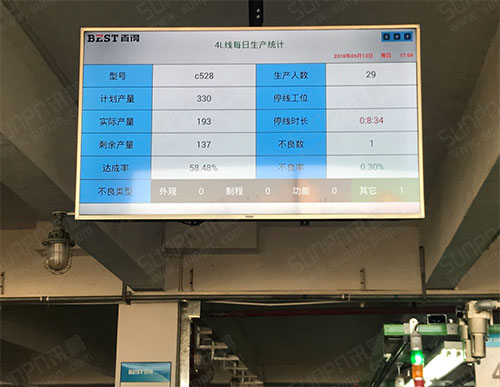 電器生產(chǎn)線精益生產(chǎn)管理電子看板系統(tǒng)-產(chǎn)量狀態(tài)人員設(shè)備監(jiān)控-數(shù)據(jù)統(tǒng)計與分析軟件案列