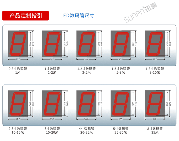 醫(yī)院NTP同步時鐘數(shù)碼管選擇 醫(yī)院NTP同步時鐘數(shù)碼管選擇