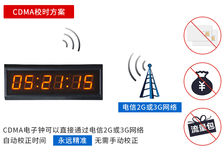 醫(yī)院NTP同步時鐘校時 醫(yī)院NTP同步時鐘校時