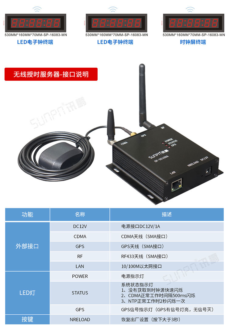 LED授時電子鐘配套硬件參數(shù) LED授時電子鐘配套硬件參數(shù)
