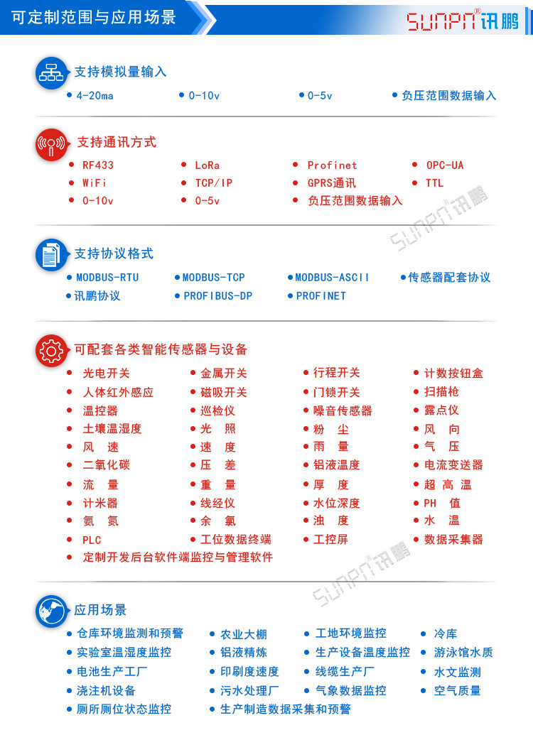 環(huán)境數(shù)據(jù)采集屏應(yīng)用場景 環(huán)境數(shù)據(jù)采集屏應(yīng)用場景