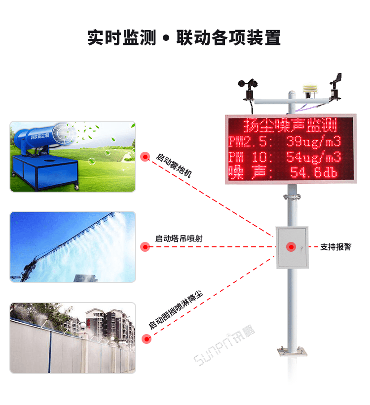 噪聲揚(yáng)塵監(jiān)測(cè)看板產(chǎn)品實(shí)拍 噪聲揚(yáng)塵監(jiān)測(cè)看板產(chǎn)品實(shí)拍