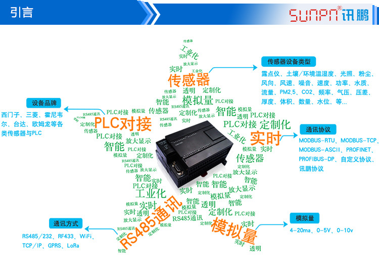 LED農(nóng)業(yè)數(shù)據(jù)顯示看板產(chǎn)品引言 LED農(nóng)業(yè)數(shù)據(jù)顯示看板產(chǎn)品引言