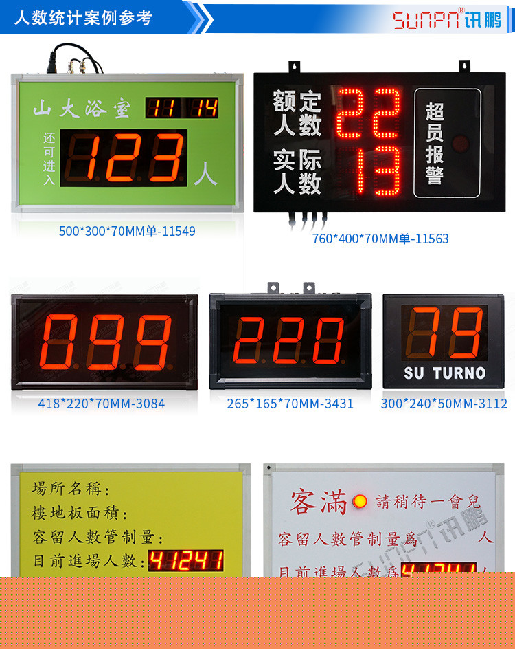 人流量計數(shù)器看板案例參考 人流量計數(shù)器看板案例參考