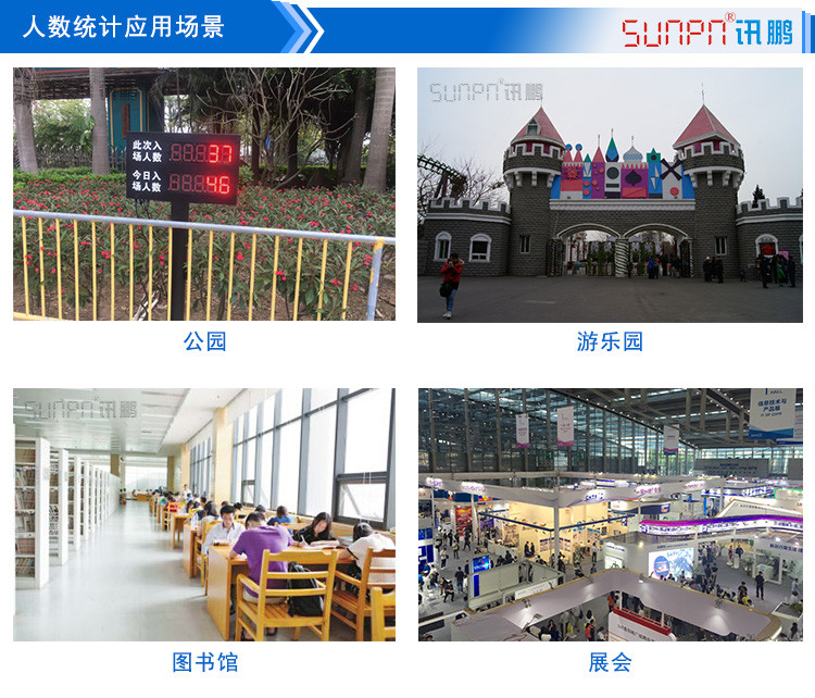 人數(shù)自動(dòng)采集計(jì)數(shù)看板應(yīng)用場(chǎng)景