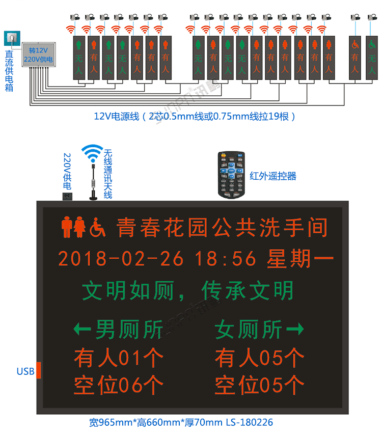 智慧廁所顯示屏方案介紹 智慧廁所顯示屏方案介紹