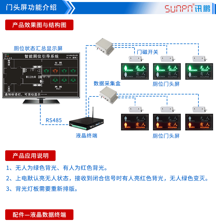 廁所有人無人狀態(tài)顯示屏功能介紹 廁所有人無人狀態(tài)顯示屏功能介紹