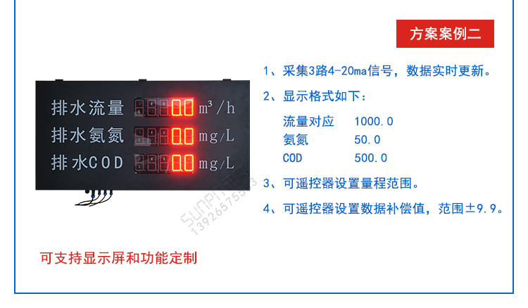 太陽(yáng)能數(shù)據(jù)采集看板案例方案