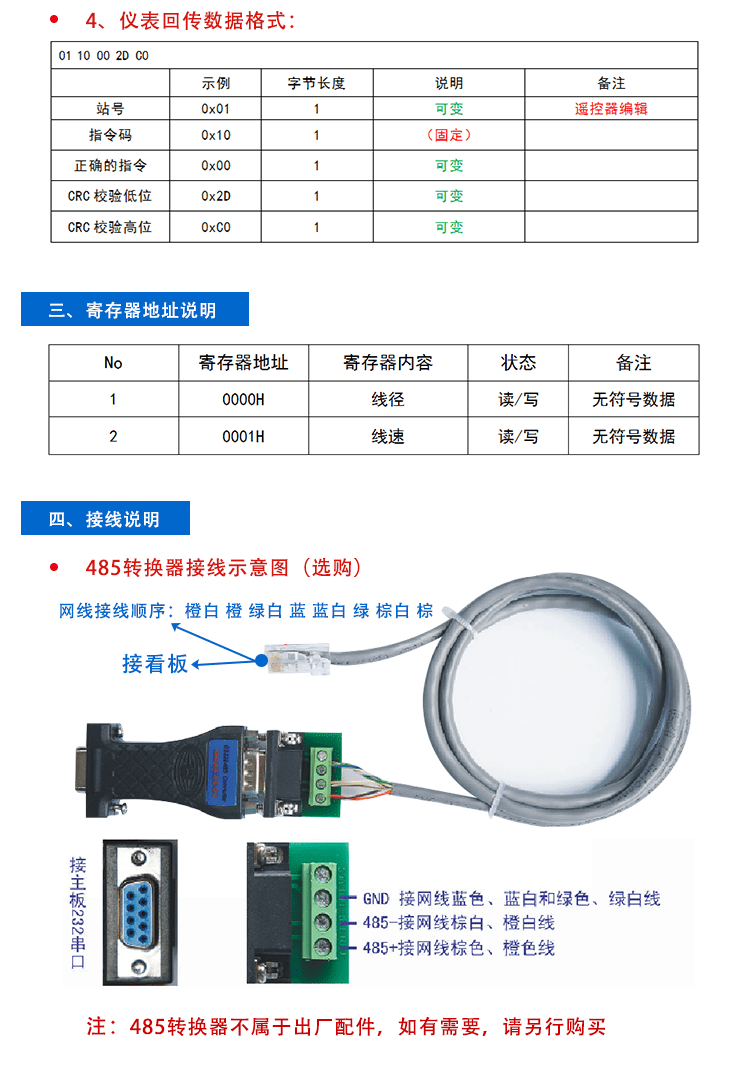 目視化電子看板通訊協(xié)議