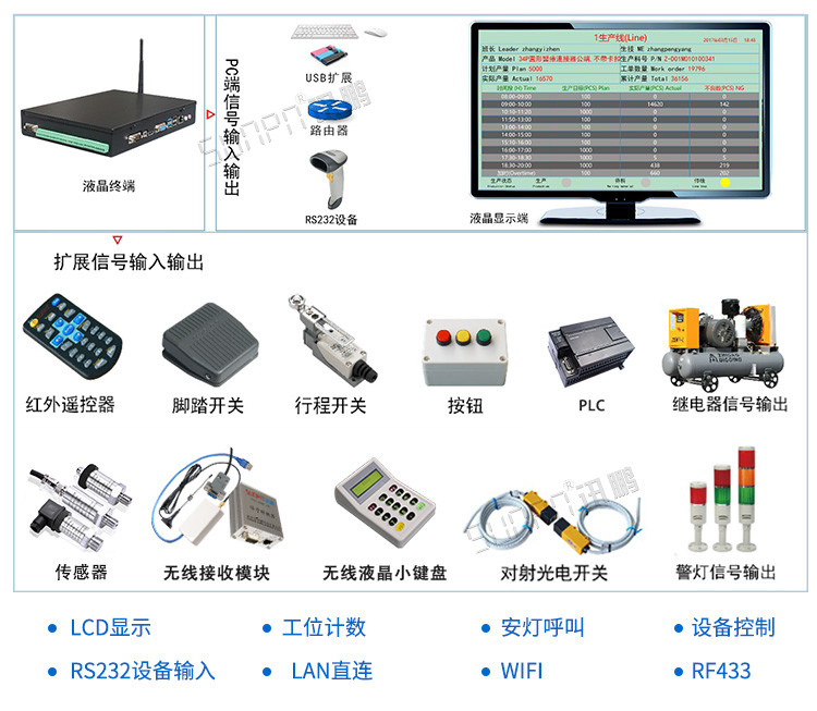 Android液晶小電腦看板應(yīng)用說明