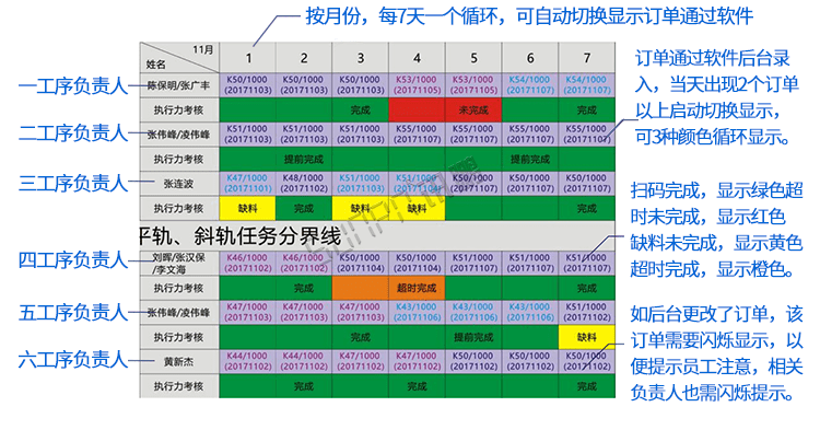  無線數(shù)據(jù)采集手持終端功能說明