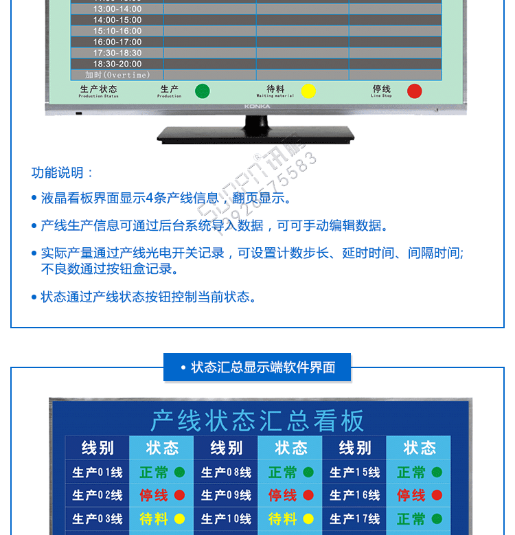 液晶看板案例方案 液晶看板案例方案