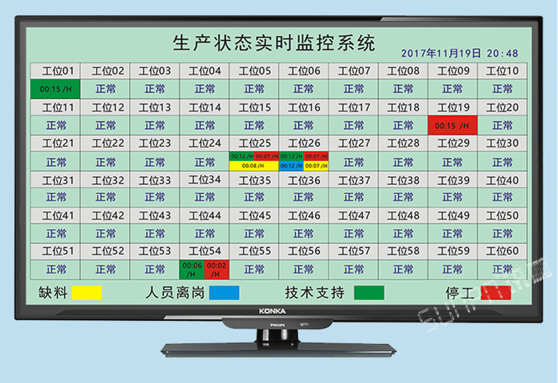 注塑機(jī)沖壓機(jī)設(shè)備機(jī)臺(tái)實(shí)時(shí)狀態(tài)監(jiān)控管理系統(tǒng)無(wú)線安燈異常缺料呼叫報(bào)警系統(tǒng)