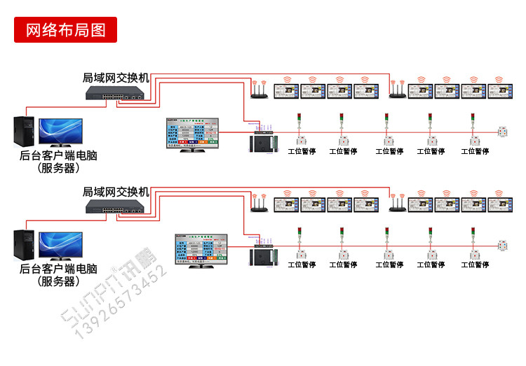 液晶看板網(wǎng)絡(luò)布局圖 液晶看板網(wǎng)絡(luò)布局圖