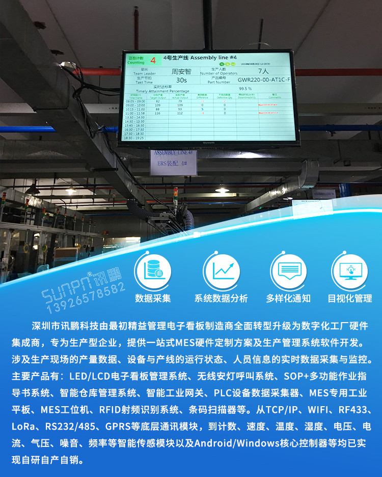 精益管理電子看板系統(tǒng)產(chǎn)品介紹