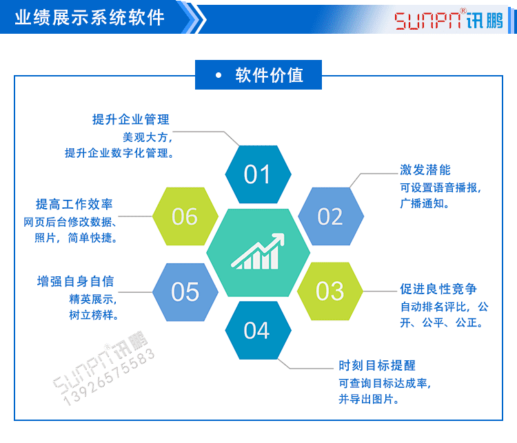 業(yè)績龍虎榜軟件價值