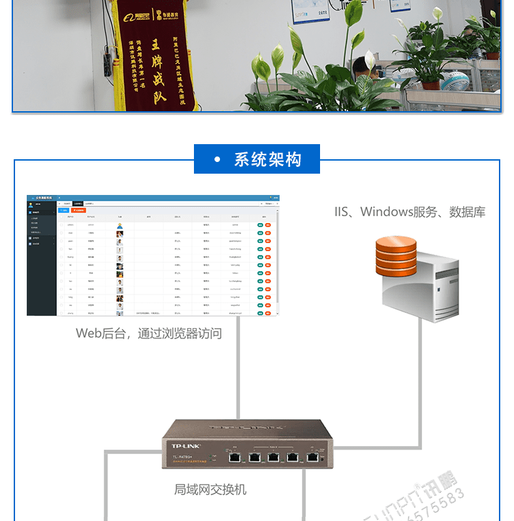 業(yè)績龍虎榜軟件系統(tǒng)架構