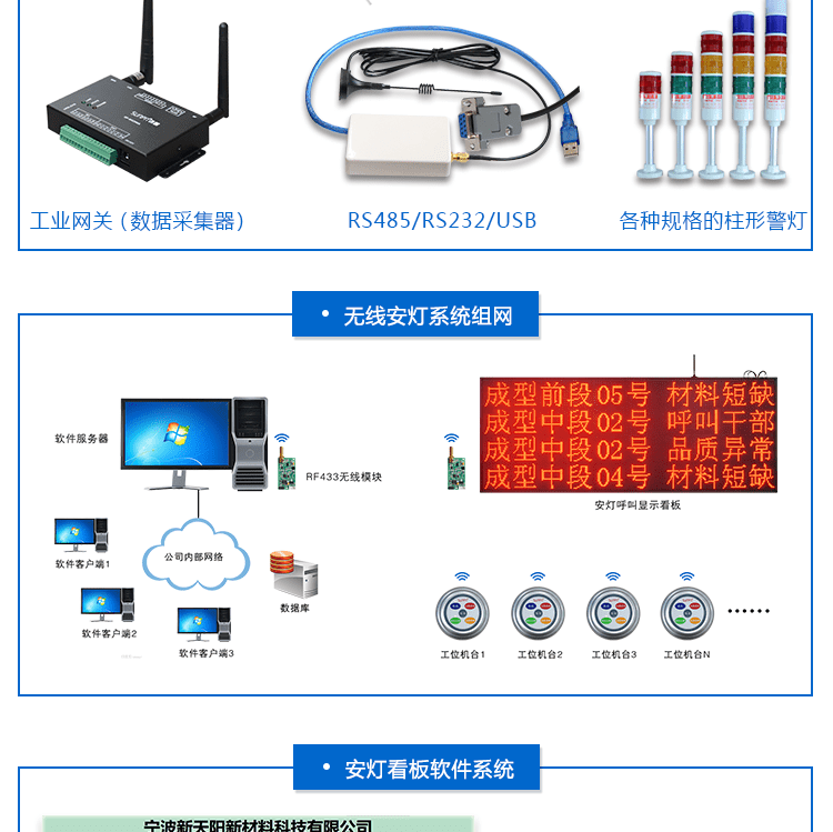 安燈系統(tǒng)電子看板相關(guān)配件 安燈系統(tǒng)電子看板相關(guān)配件